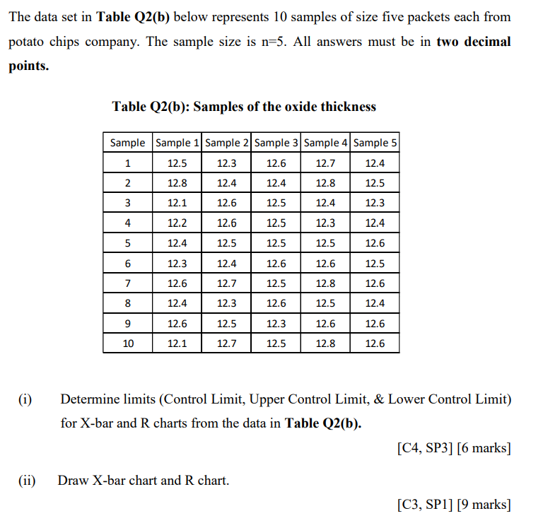 I NEED THE ANSWER VERY URGENT PLSSSS.... The data