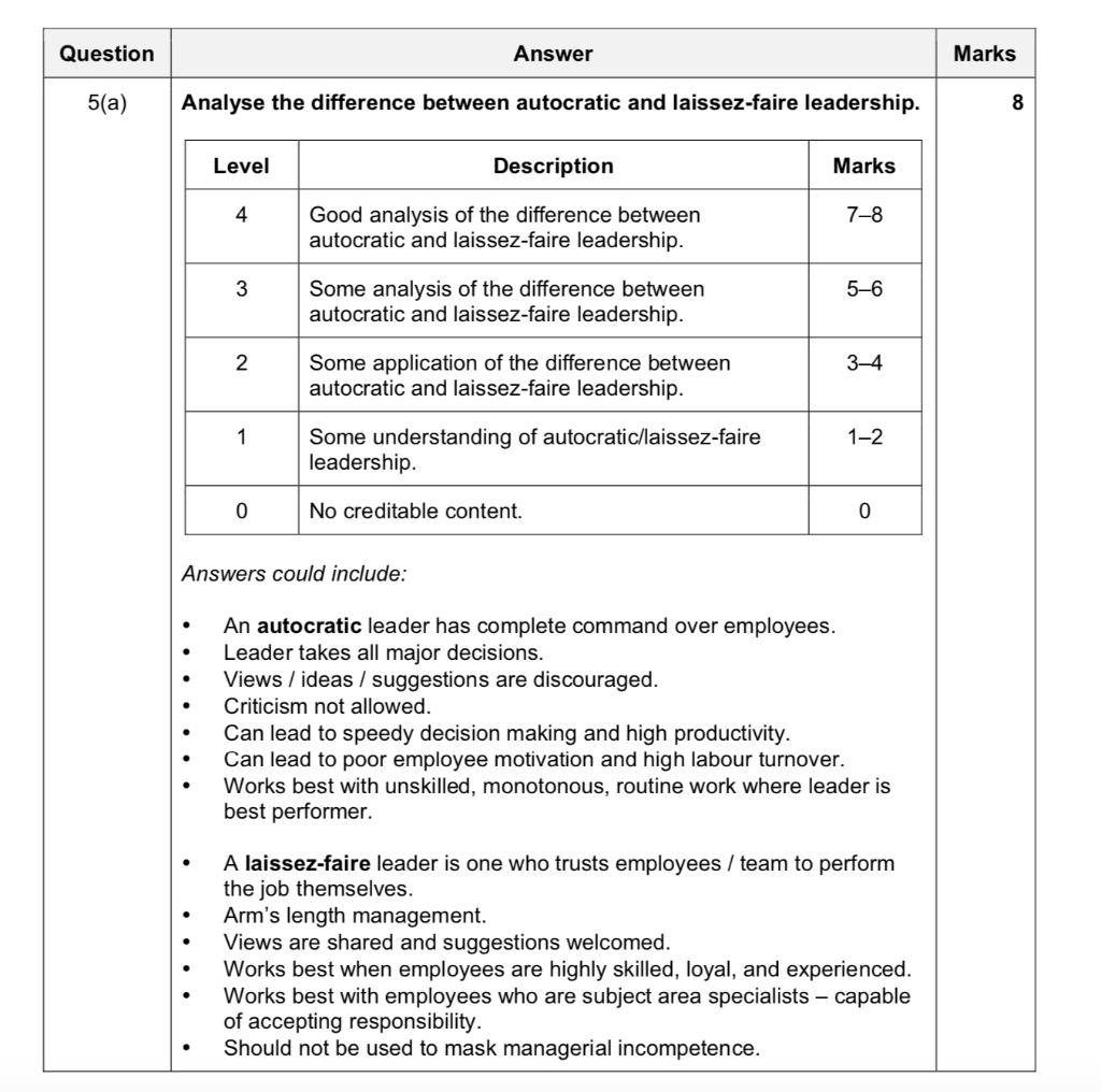 5 (a) Analyse why a business needs to be