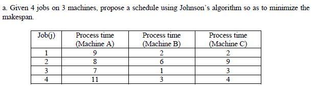 JOHNSON'S ALGORITHM NOTE: I did 4-2-1-3 but it is