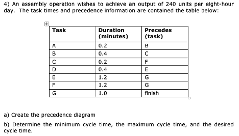 I don't need help with a. I don't understand how