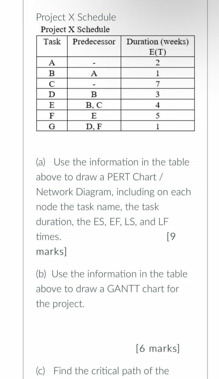 Project X Schedule Project X Schedule Task