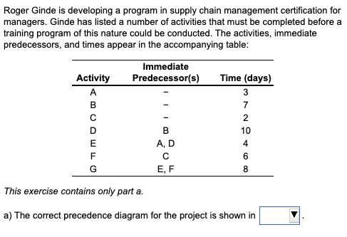 Roger Ginde is developing a program in supply