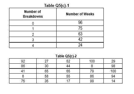 (c) Sur Power & Utility company is considering to