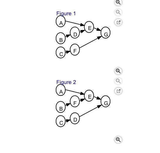 Roger Ginde is developing a program in supply