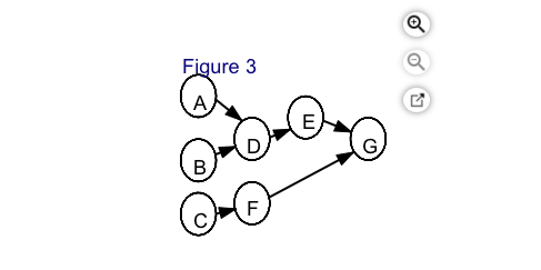 Roger Ginde is developing a program in supply