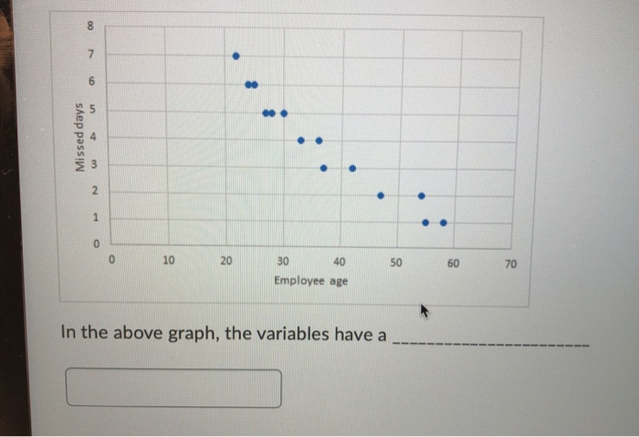 6 5 Error rate 3 N . 1 O 0 5 10 25 30 35 15 20