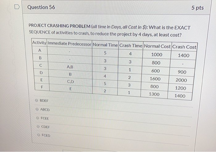 PROJECT CRASHING PROBLEM(all time in Days, all