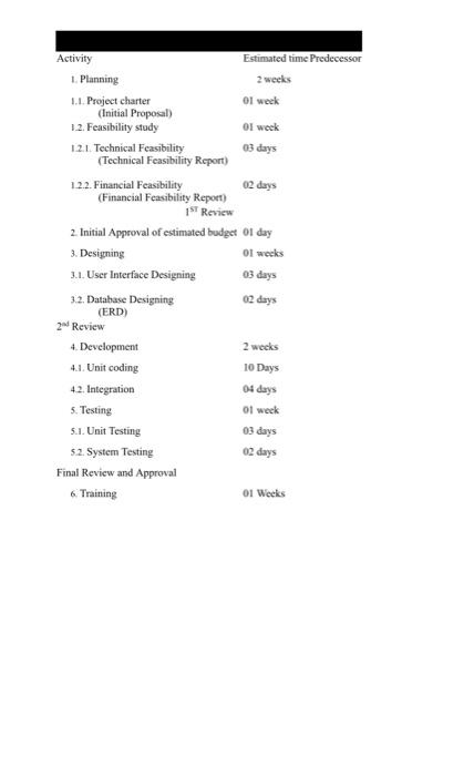 use microsoft project to solve it : Activity