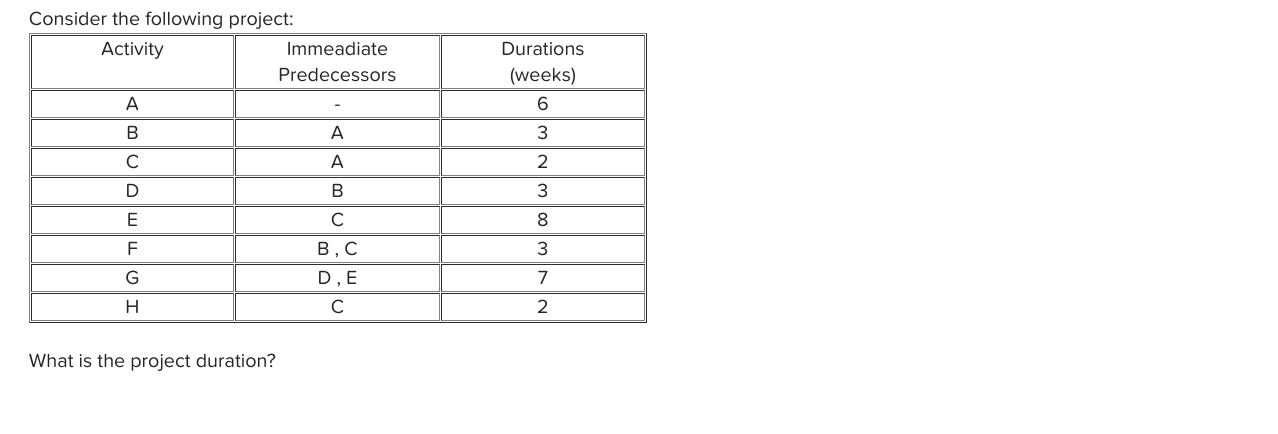 Consider the following project: Activity