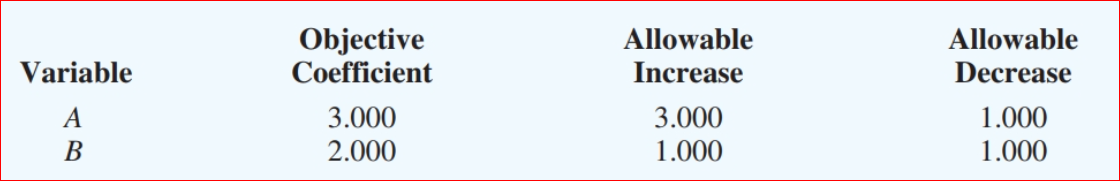 Consider the following linear program: Max 3A +