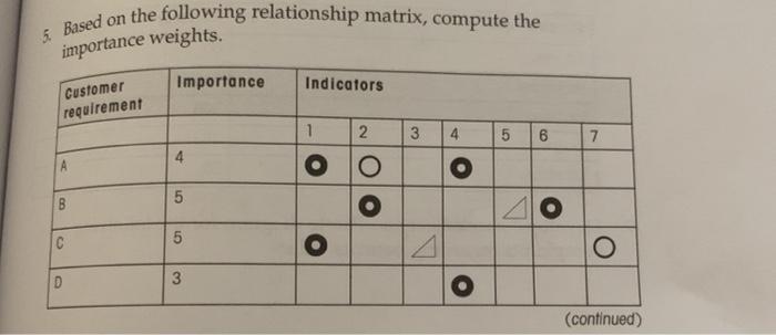 Based on the following relationship matrix,