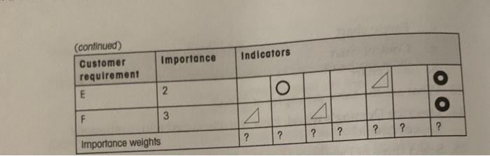 Based on the following relationship matrix,