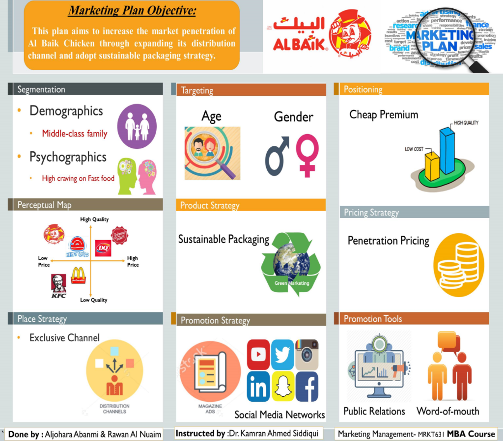 Hi, I am preparing a marketing plan as a project