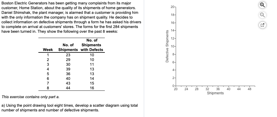 Boston Electric Generators has been getting many