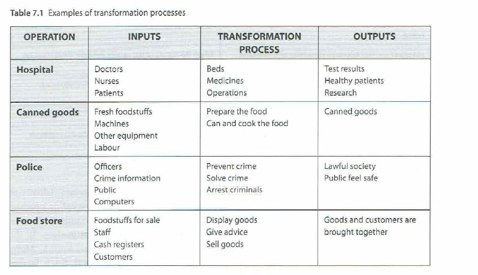 I need this within 1 hour. Kindly answer
