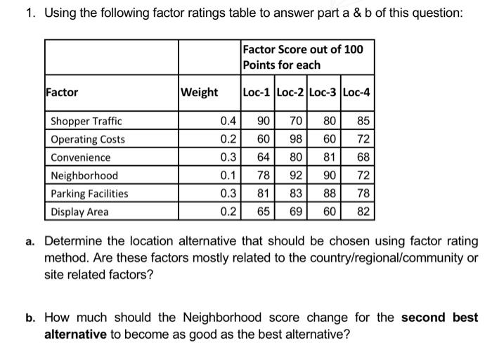 1. Using the following factor ratings table to