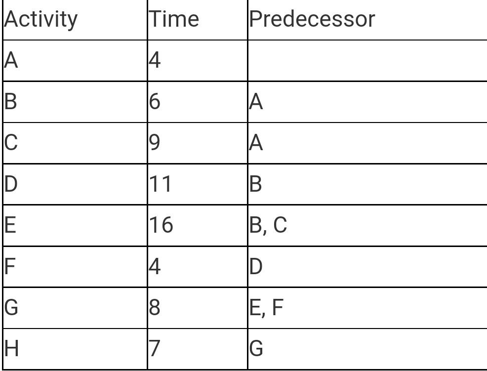 01.Construct a network using the information in
