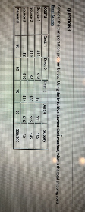 QUESTION 1 Consider the transportation problem