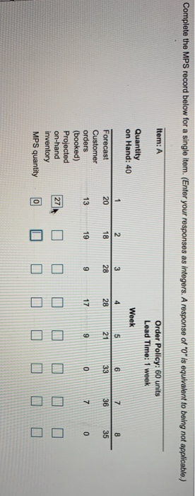 Complete the MPS record below for a single item.