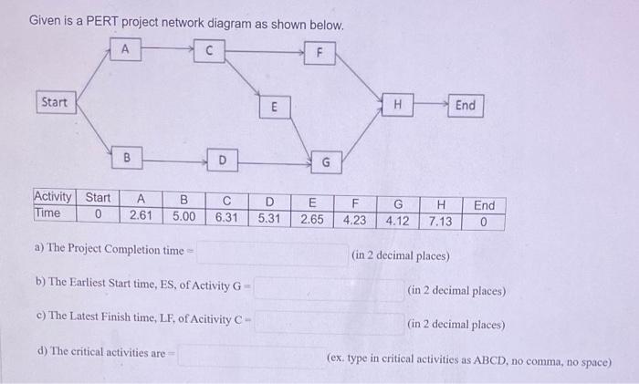 Given is a PERT project network diagram as shown