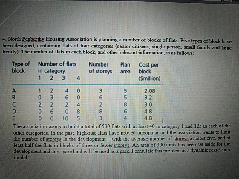 4. North Renberthy Housing Association is