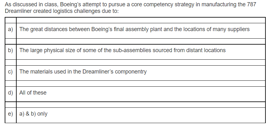 As discussed in class, Boeing's attempt to pursue