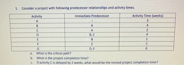 1. Consider a project with following predecessor