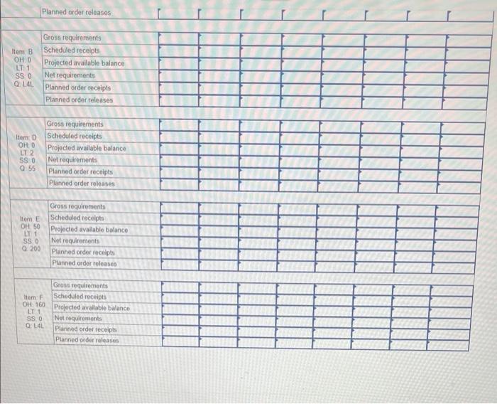 8.03 ok nces One unit of A is made of three units