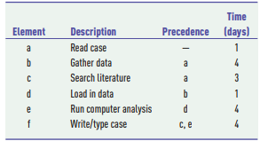 Professor Garcia has assigned 15 cases in his OM