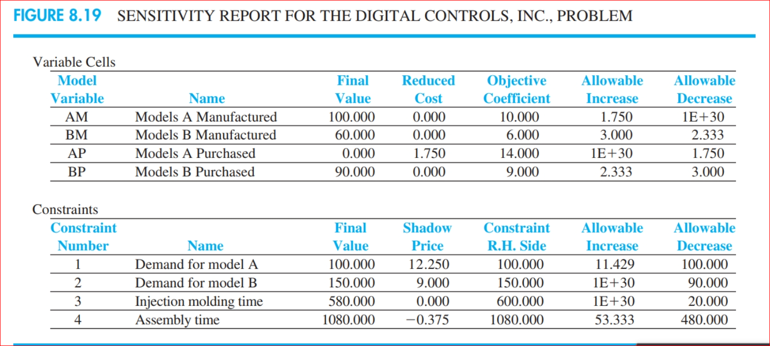 14. Digital Controls, Inc. (DCI) manufactures two