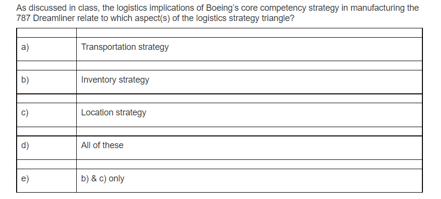 As discussed in class, Boeing's attempt to pursue
