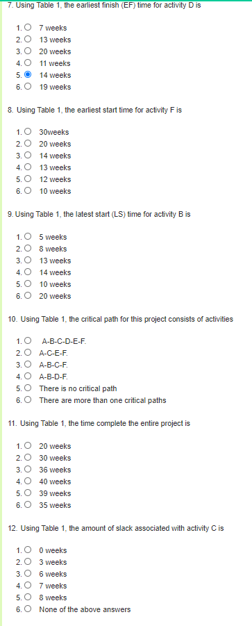 A project consists of the following activities