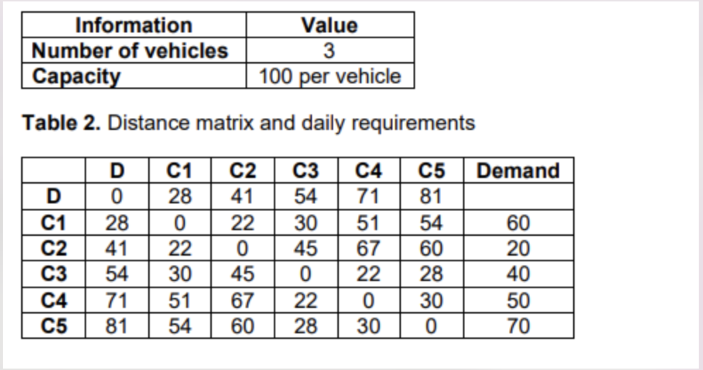 The goal of this problem is to find a delivery