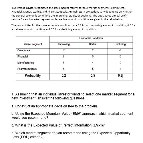 Investment Advisors estimated the stock market