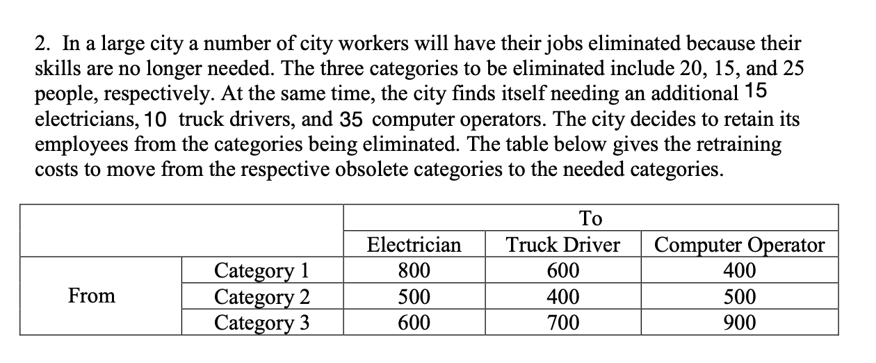 a) (1 point) Create the initial transportation
