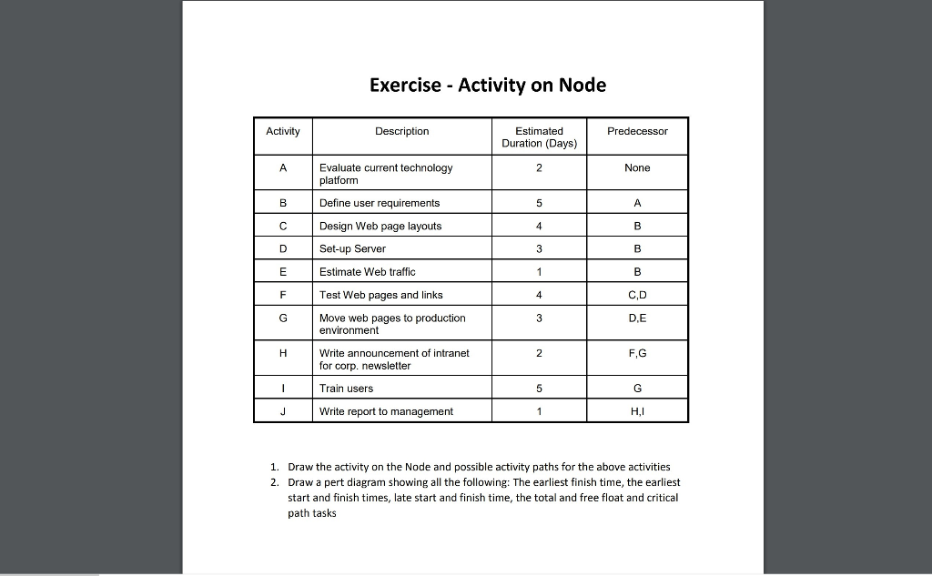 project management Exercise - Activity on Node