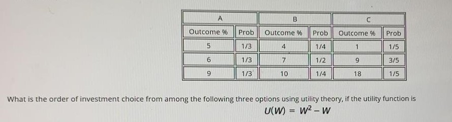 Prob 1/5 Outcome 96 || Prob | Outcome % | Prob |
