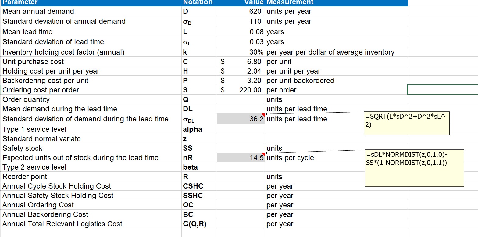 Notation D OD L OL k . P $ Value Measurement 620
