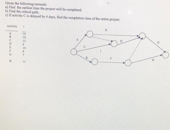 Given the following network a) Find the earliest