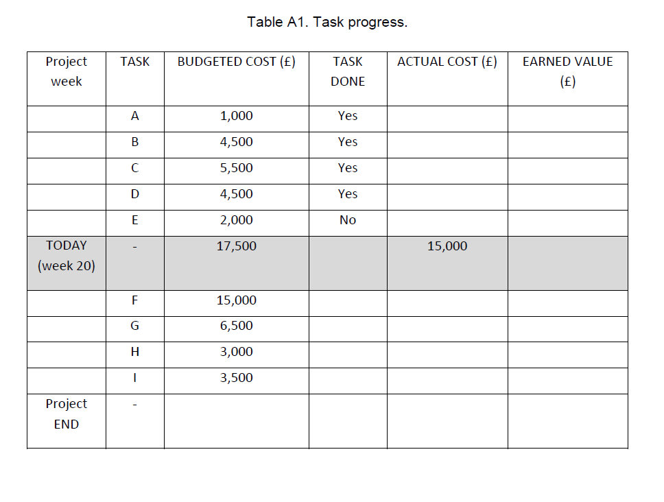 Please do no upload previous answers or negative