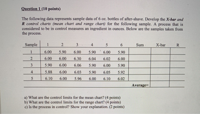 Question 1 (10 points) The following data