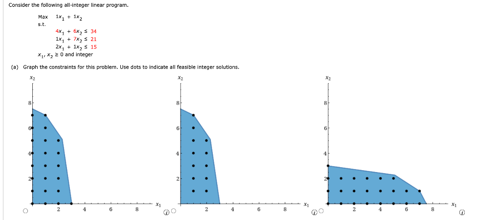 Consider the following all-integer linear