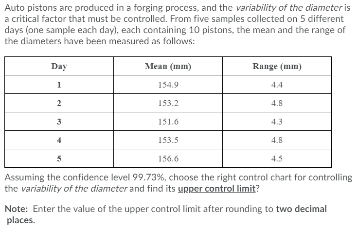 Auto pistons are produced in a forging process,