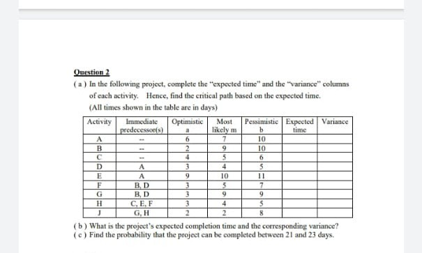Question 2 (a) In the following project, complete