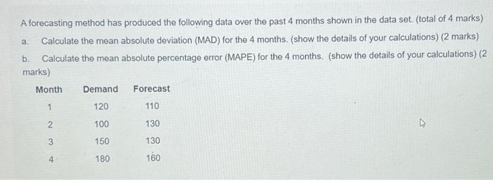 A forecasting method has produced the following