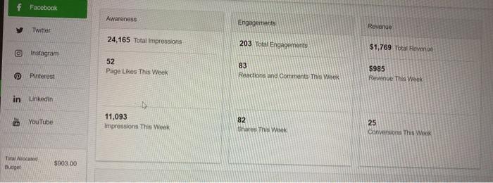 please answer asap What differences do you notice
