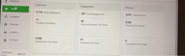 please answer asap What differences do you notice