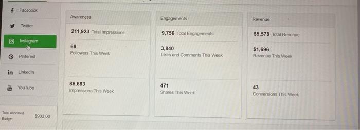 please answer asap What differences do you notice
