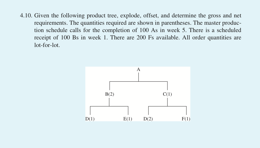 Given the following product tree, explode,