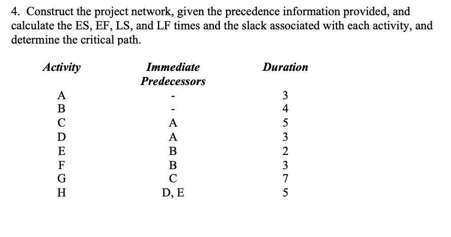1. Construct the project network, given the